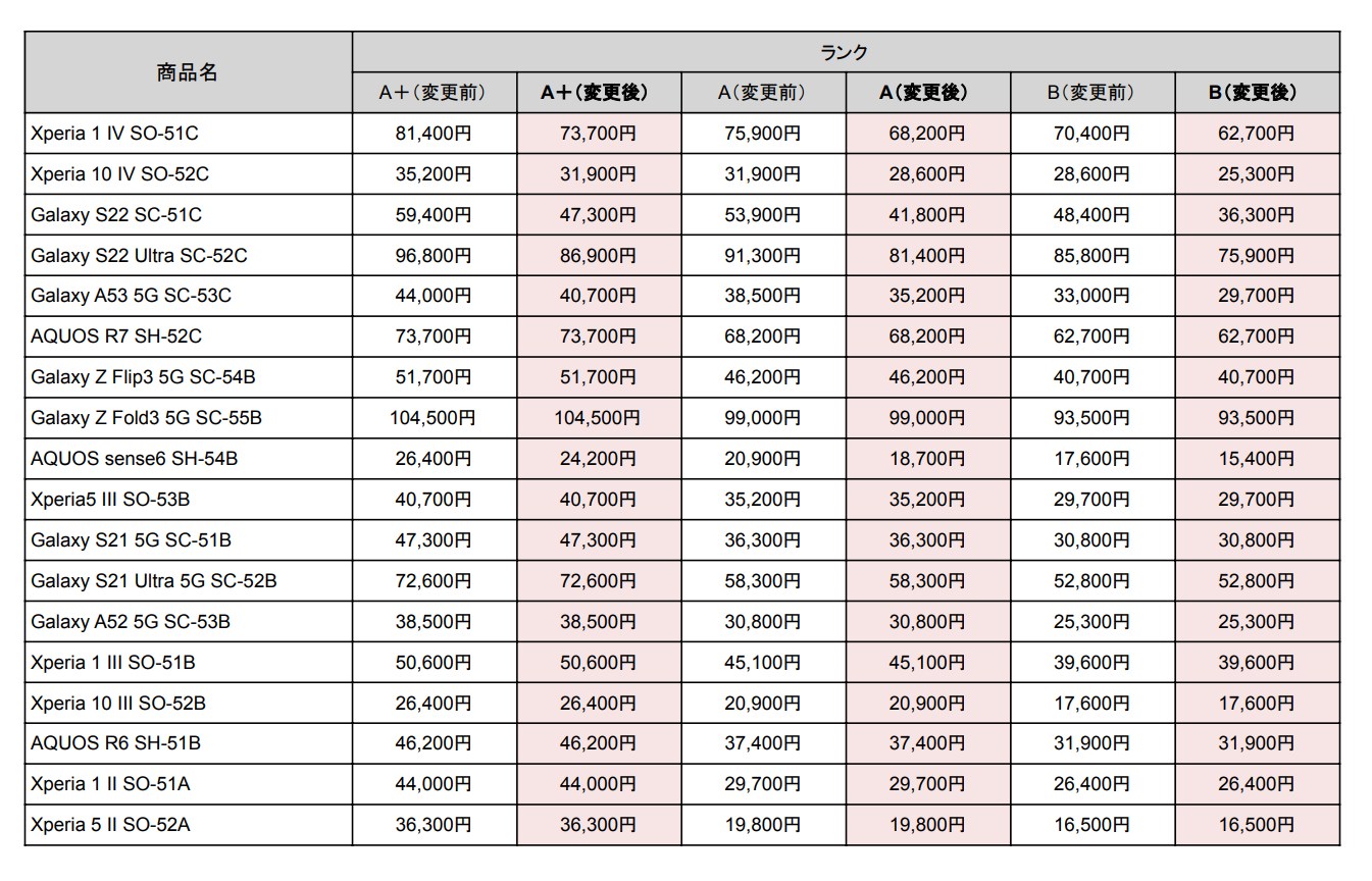「変更前」は本稿執筆時点の価格、「変更後」は11月18日以降の価格。
