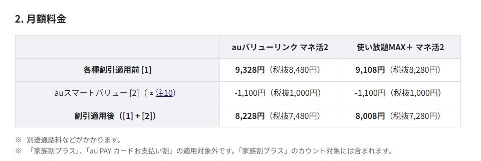 マネ活2をつけると、家族割プラスやau PAYカードお支払い割がなくなる。料金プラン側の割引は、auスマートバリューに一本化される