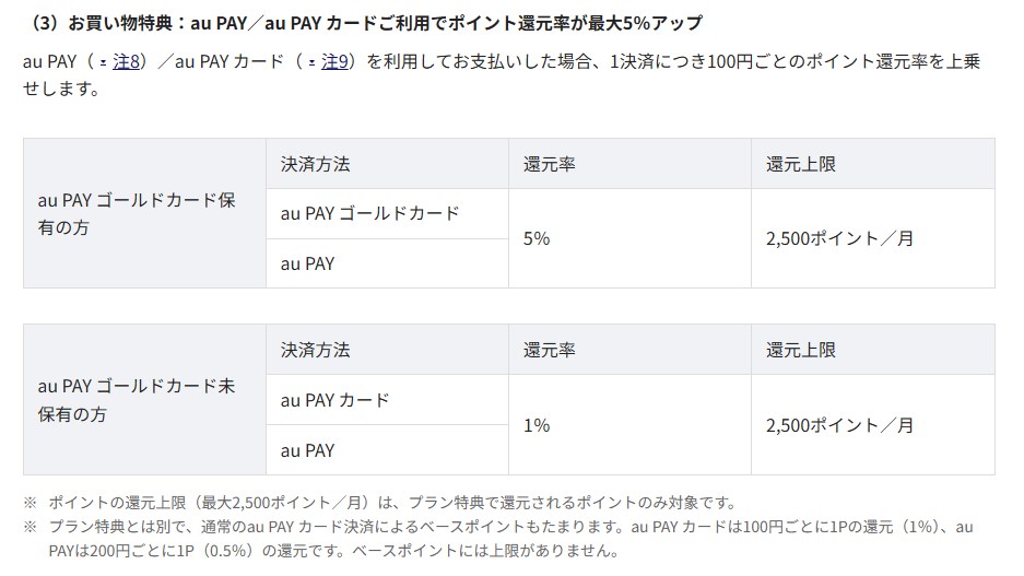 お買い物特典の上限は2500ポイント。還元率はゴールドカードで5％、それ以外は1％だ。クレジットカードとコード決済、どちらの支払いも対象になる
