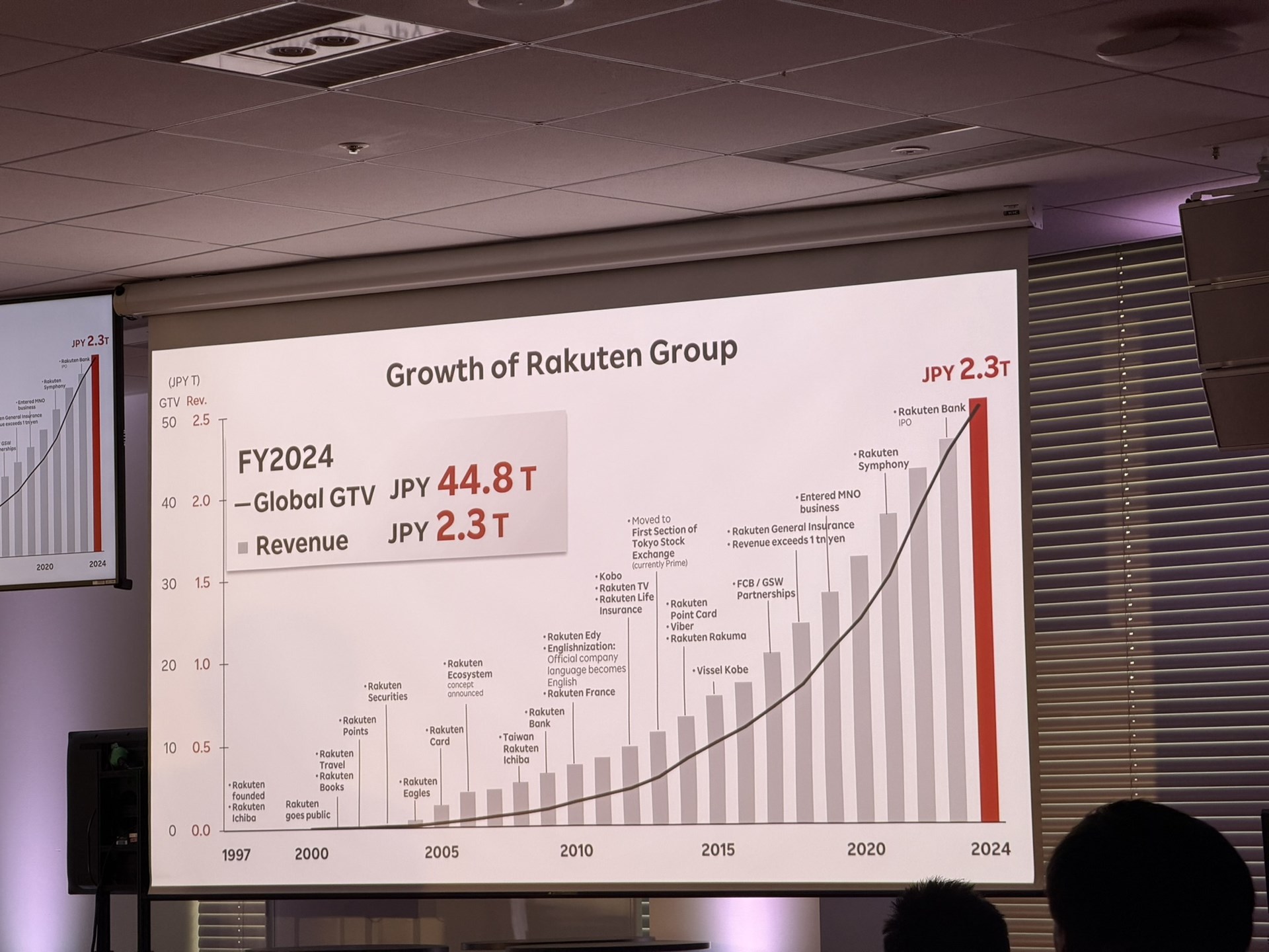 2024年までの総取引額と収益