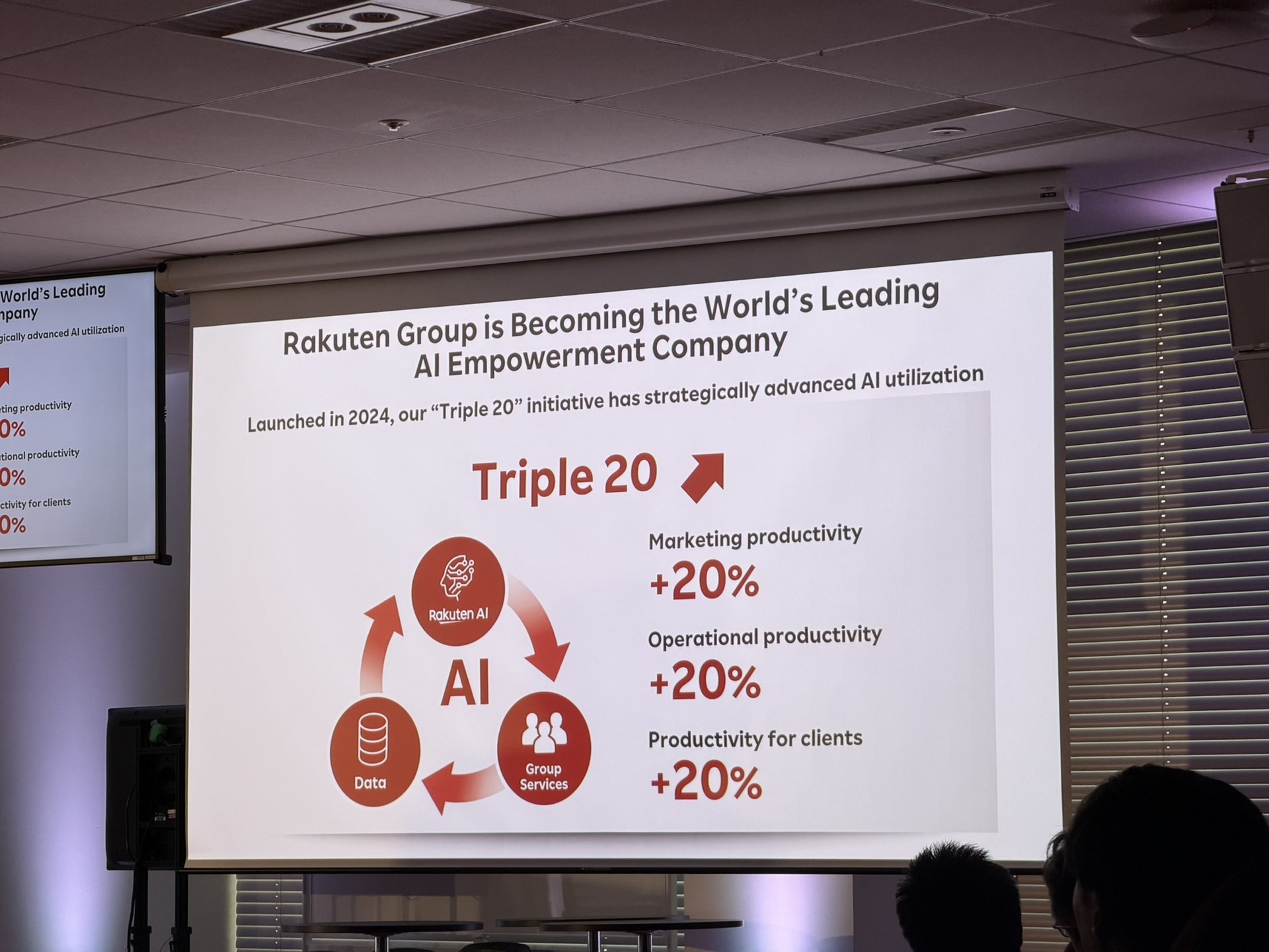 2024年に楽天が目標として打ち出した「トリプル20プロジェクト」