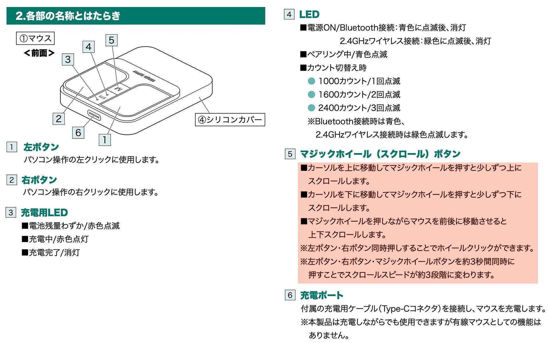 ※MAWB216の説明書より抜粋・編集。
