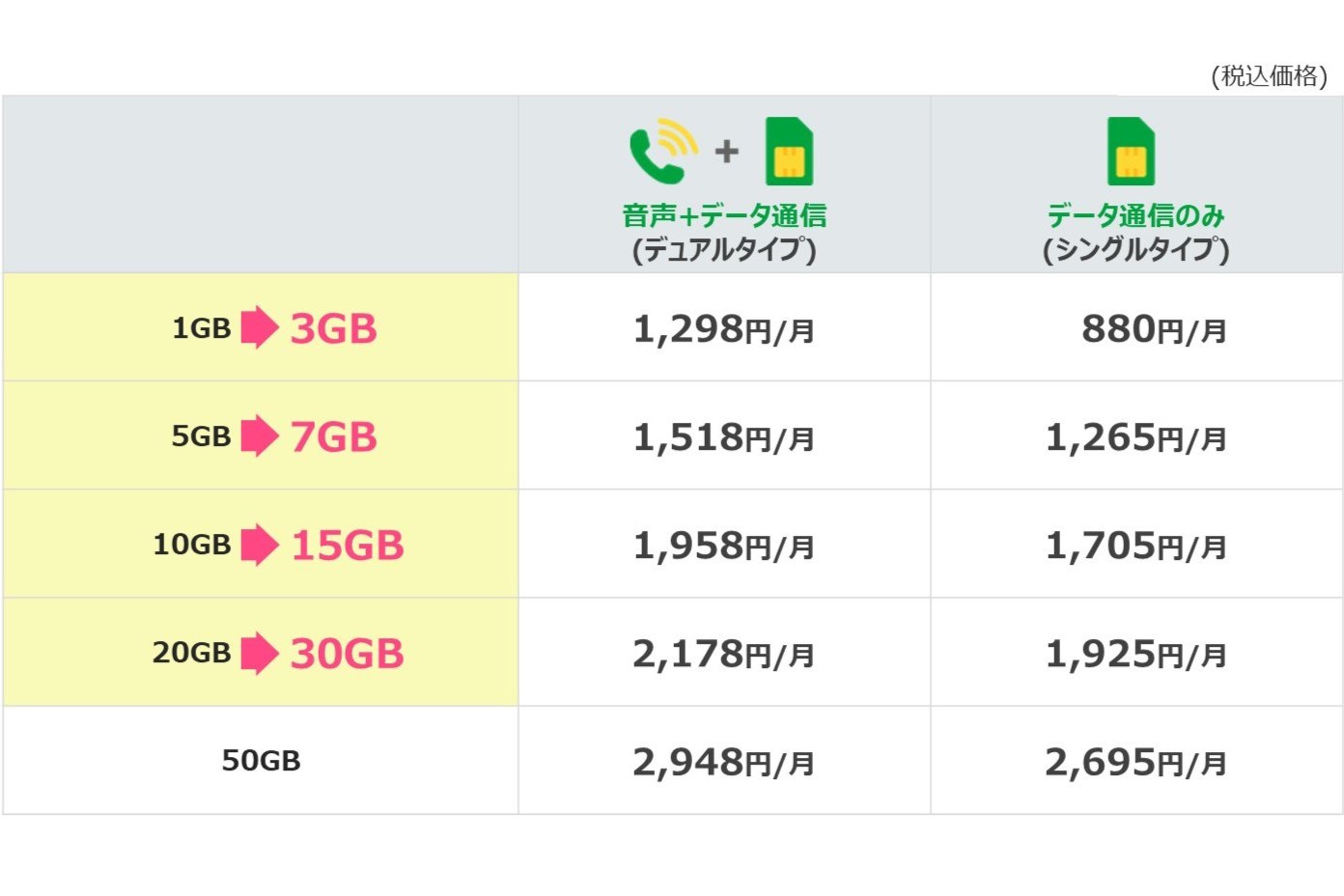 改定後の料金表