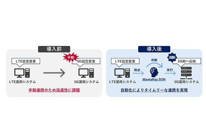 運用自動化のイメージ