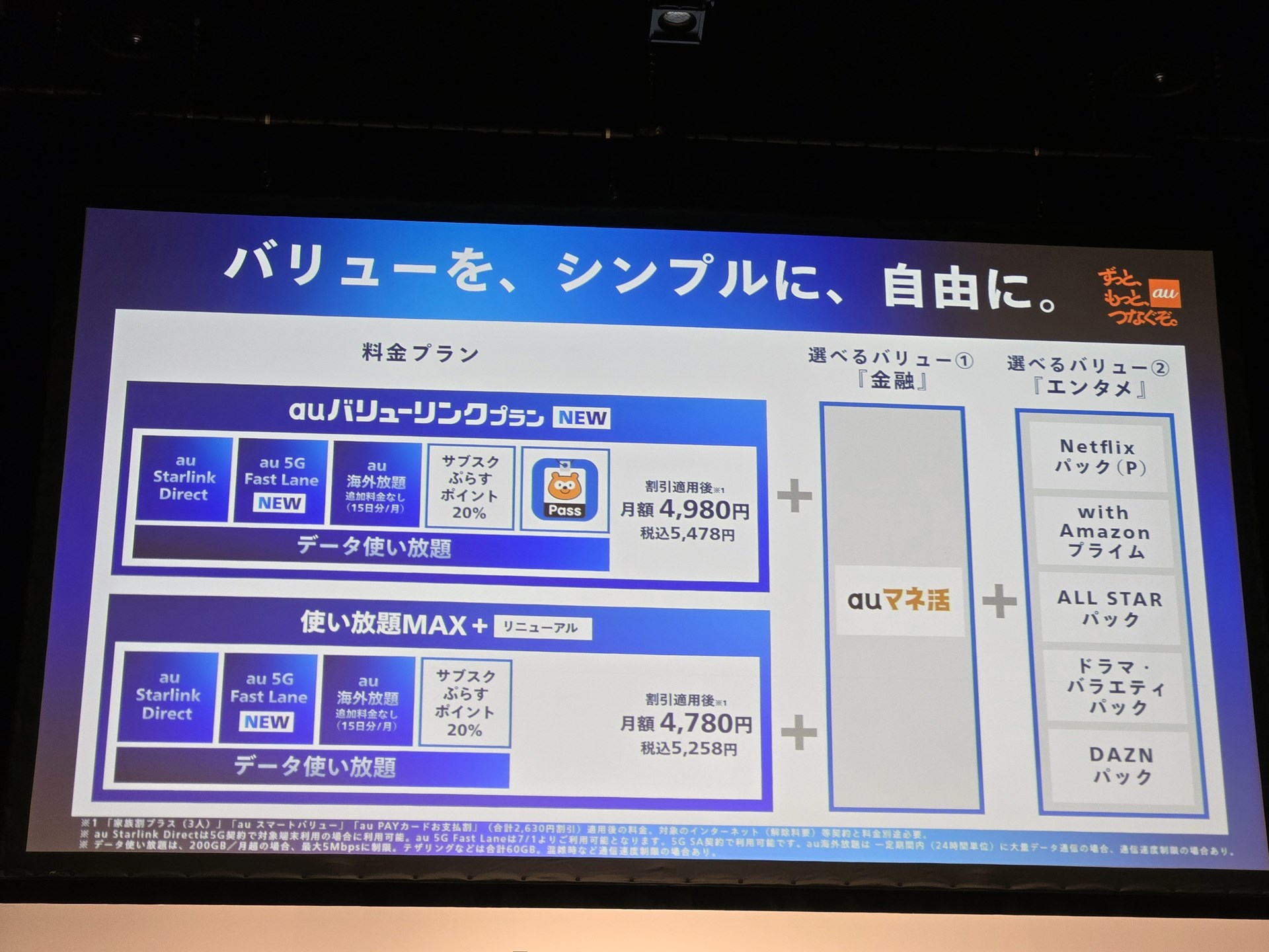 マネ活やコンテンツパックは、あくまでベースとなる2つの料金プランに追加するバリューになる。そのため、Netflixパックなども新料金プランにそのまま受け継がれている