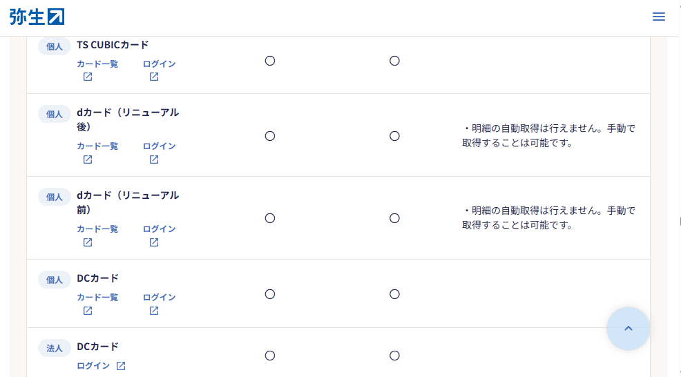 「弥生」のWebサイトから口座自動連係に対応するクレジットカードを確認したところ。「dカード」は、対応自体はしているが明細の自動取得には対応していない