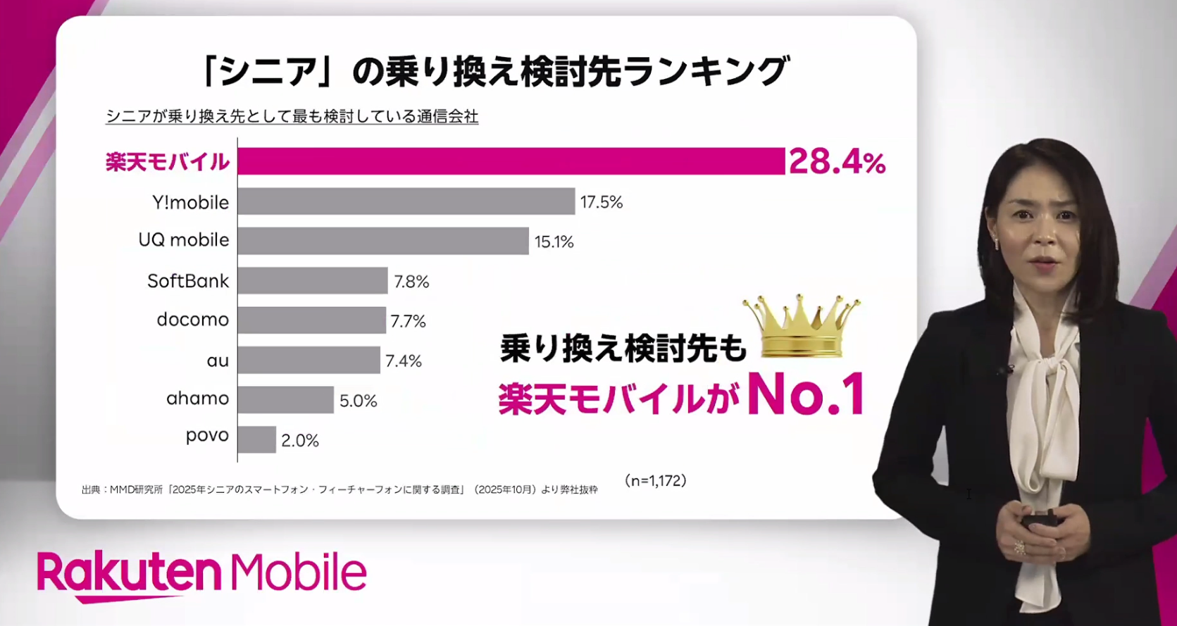 楽天モバイル 常務執行役員CMOの河野奈保氏