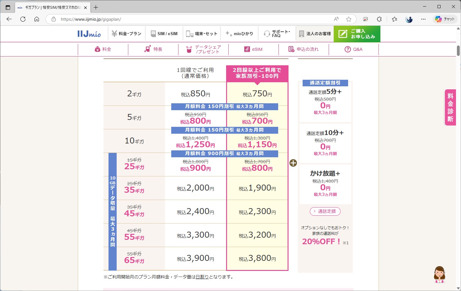 IIJmioのギガプランは、2GBで850円。mineoの旧1GBコースが割高だったことが分かる