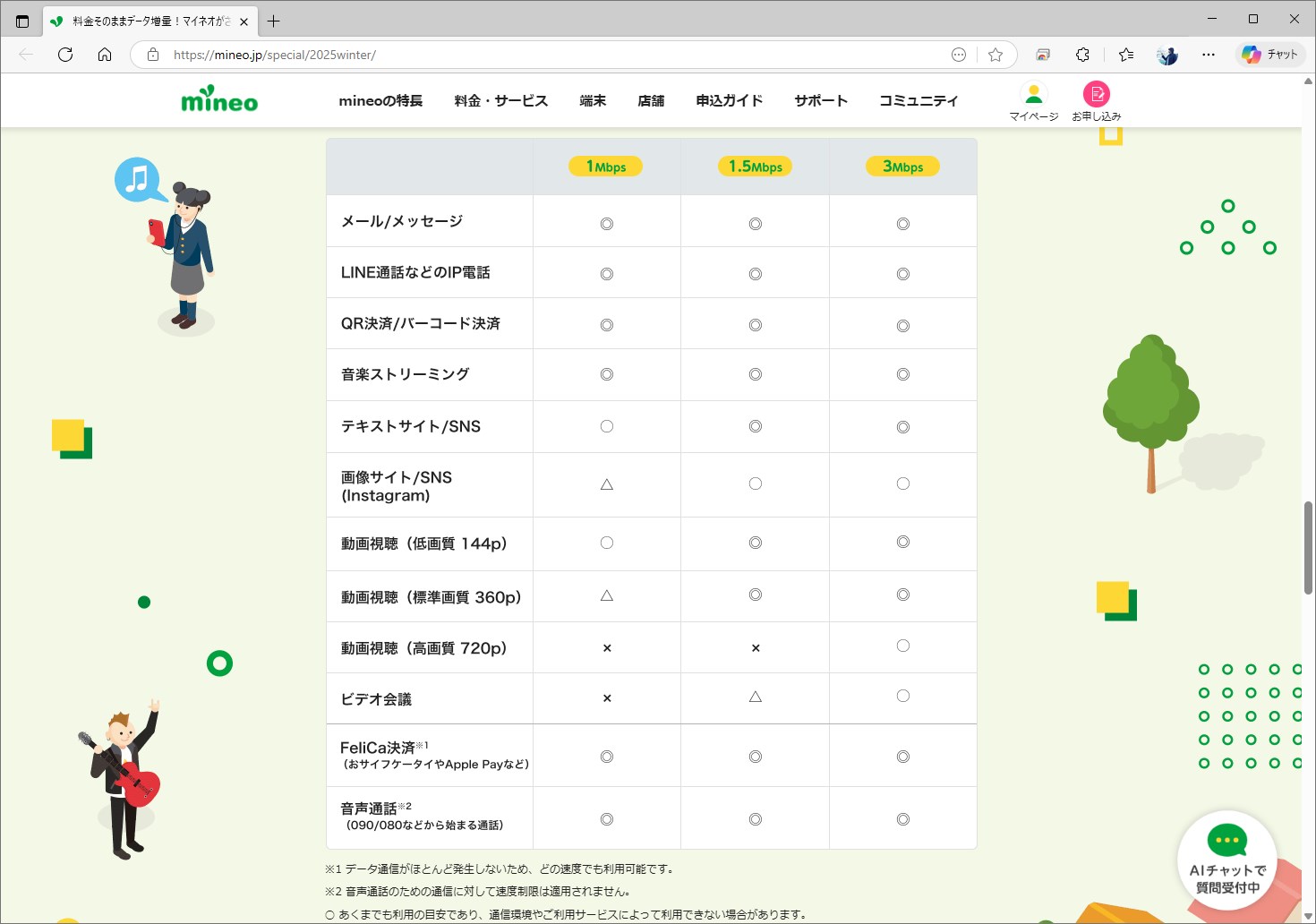 サービスによっては利用が難しいものもあるが、かなりできることが広がる