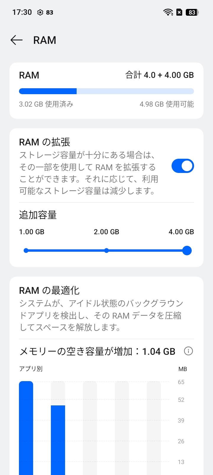 RAM拡張機能で、最大4GB増量可能