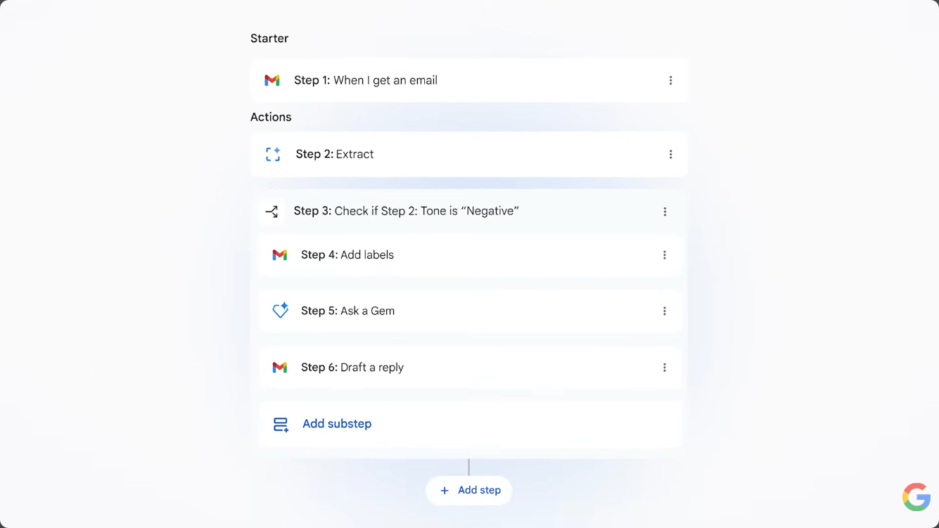 「メールの内容が“ネガティブ”な文面だったら『返信する』ラベルを付けて、Genで返信メールの下書きを作って」というプロンプト。プロンプトを理解して、タスクを自動で生成する