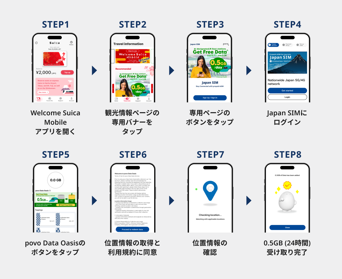 利用手順