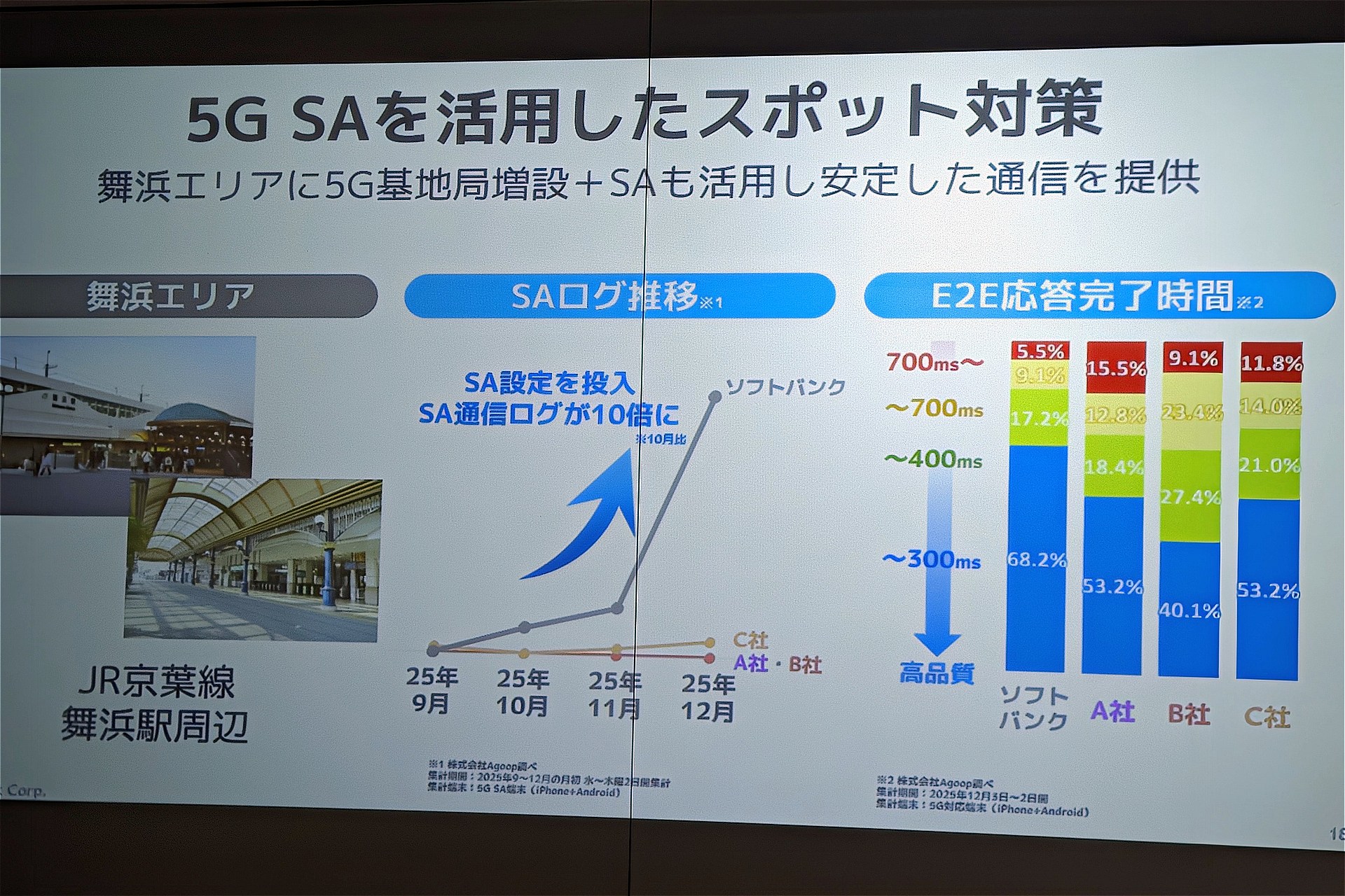 舞浜での対策の結果