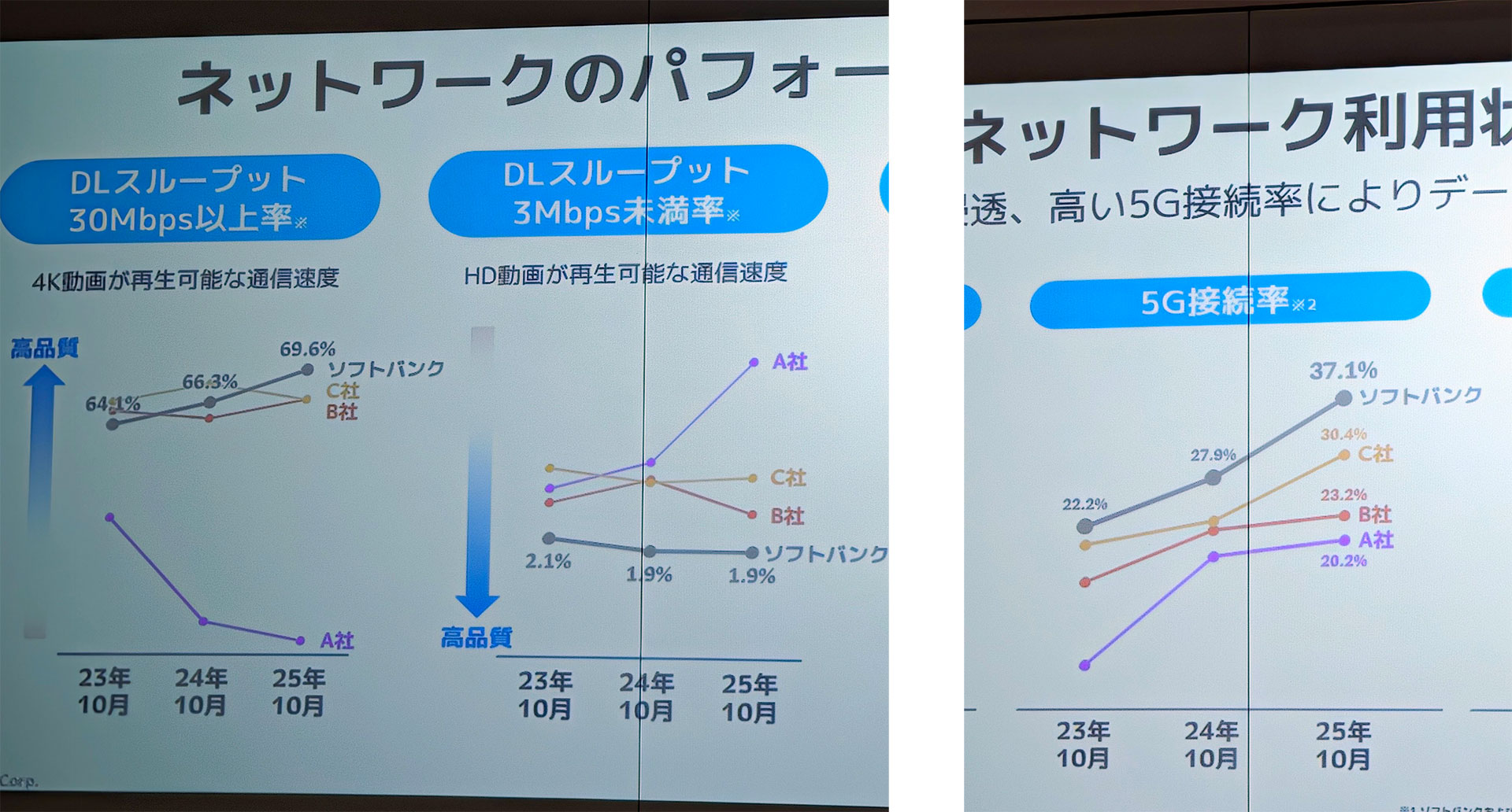 他社の状況も示した資料（抜粋）