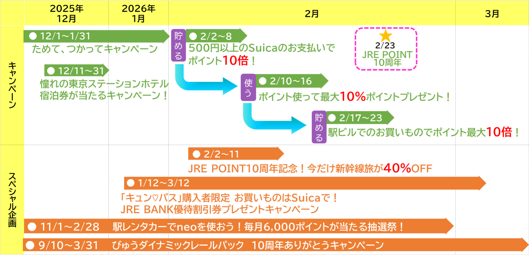 キャンペーンスケジュール
