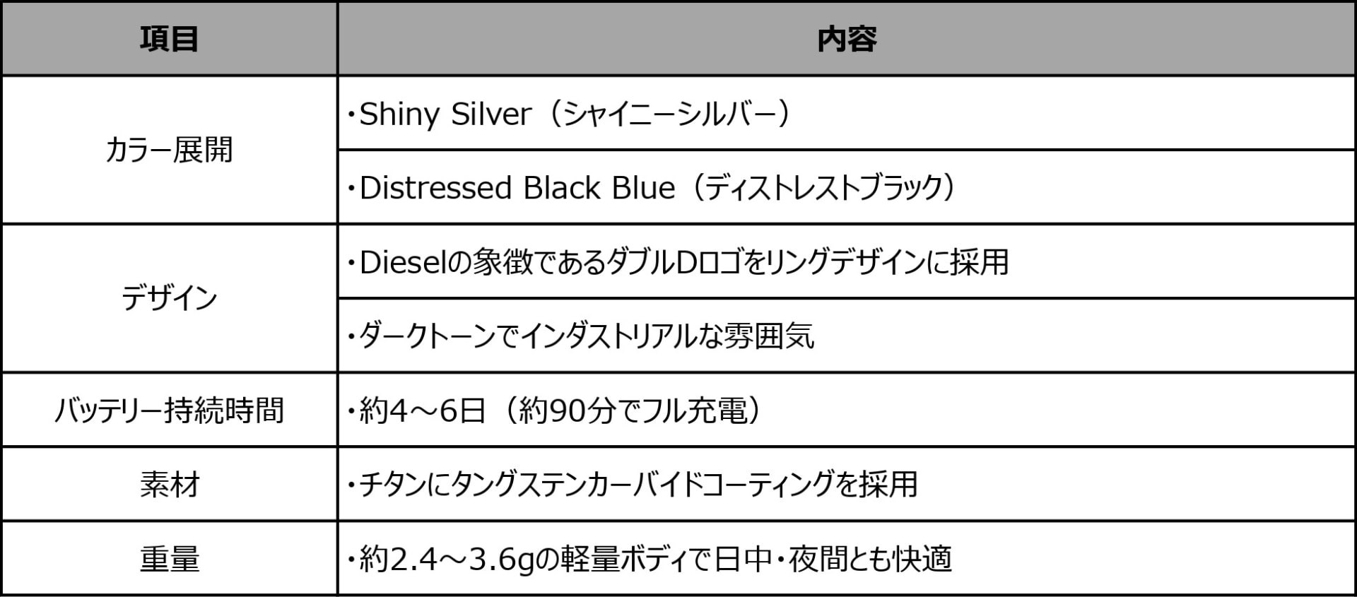 デザイン・仕様