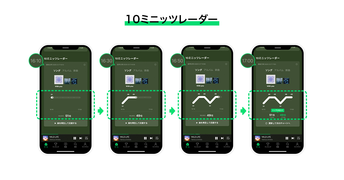 ソング／アルバム／ニューソングのリアルタイムランキングの200位以内にランクインした曲のみが表示される