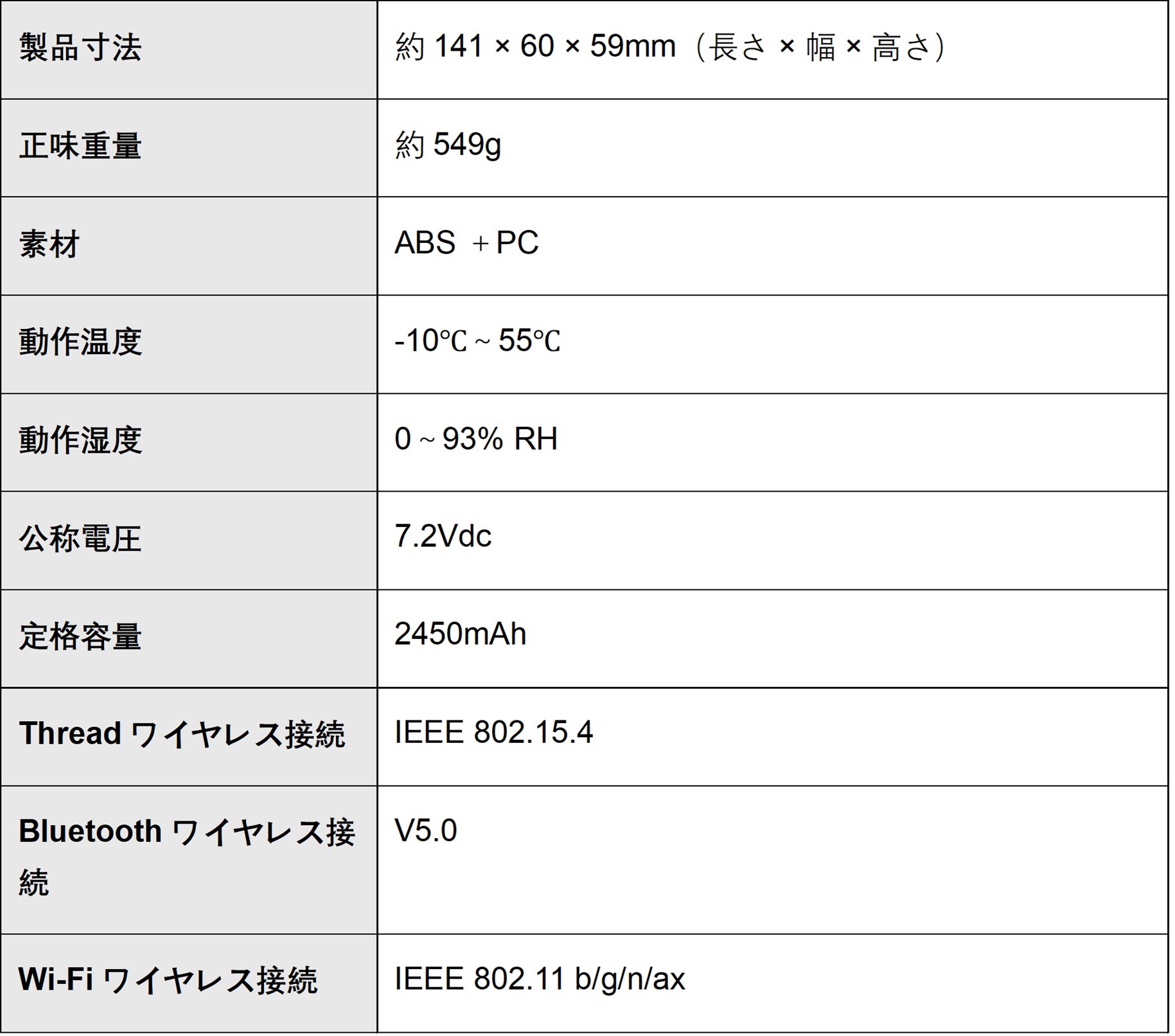 スマートロック本体