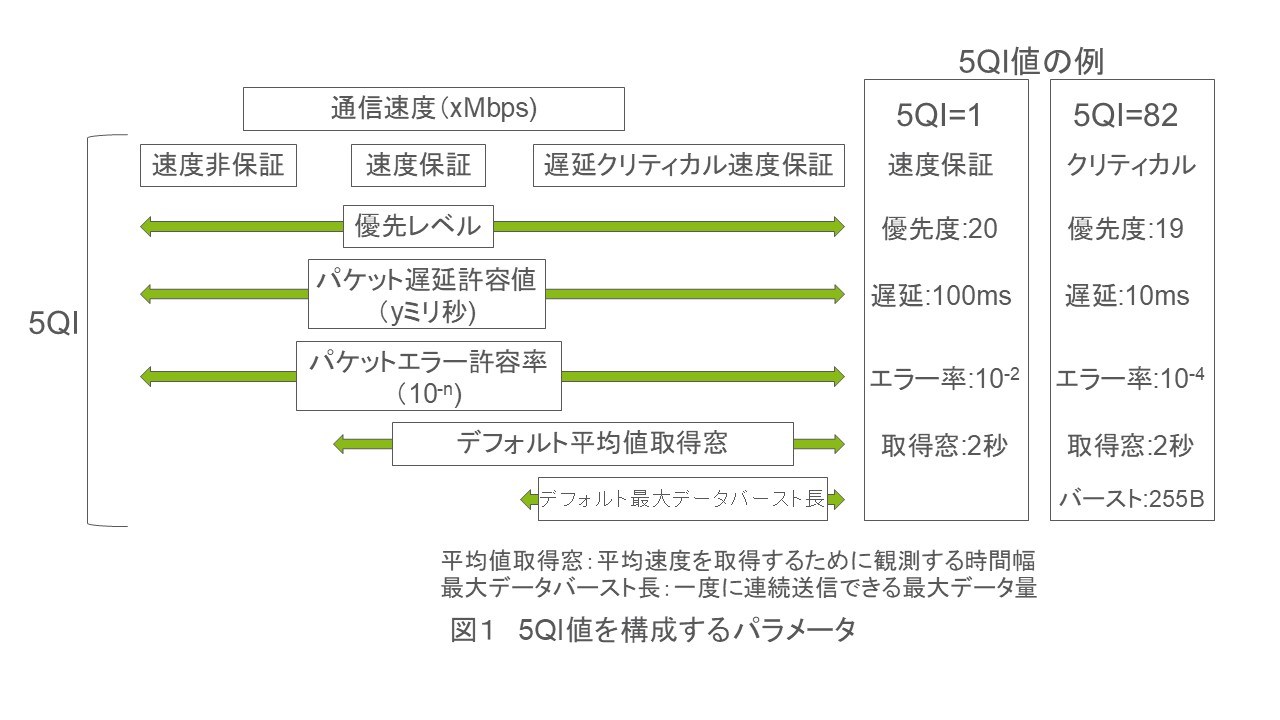 図1