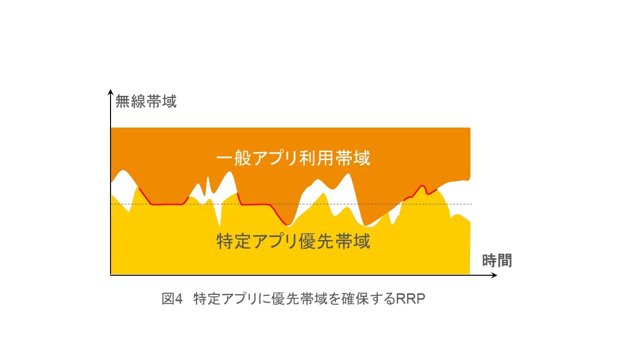 図4