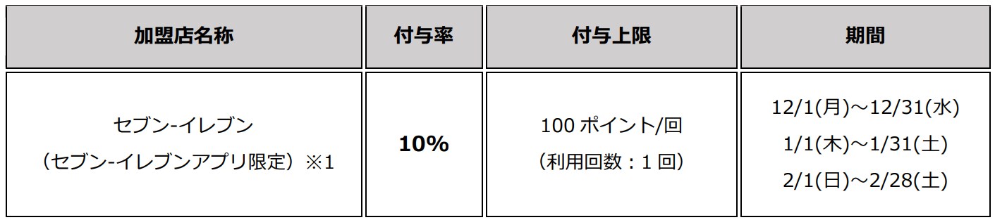 セブン-イレブンキャンペーン