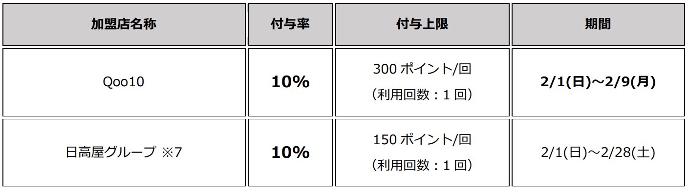 2月対象加盟店