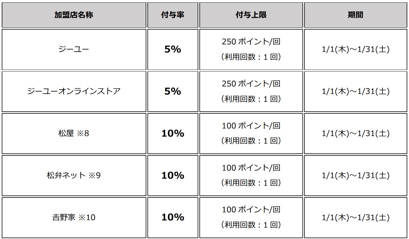 1月対象加盟店