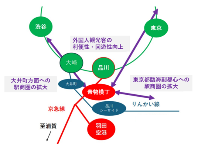 青物横丁駅　立地特性