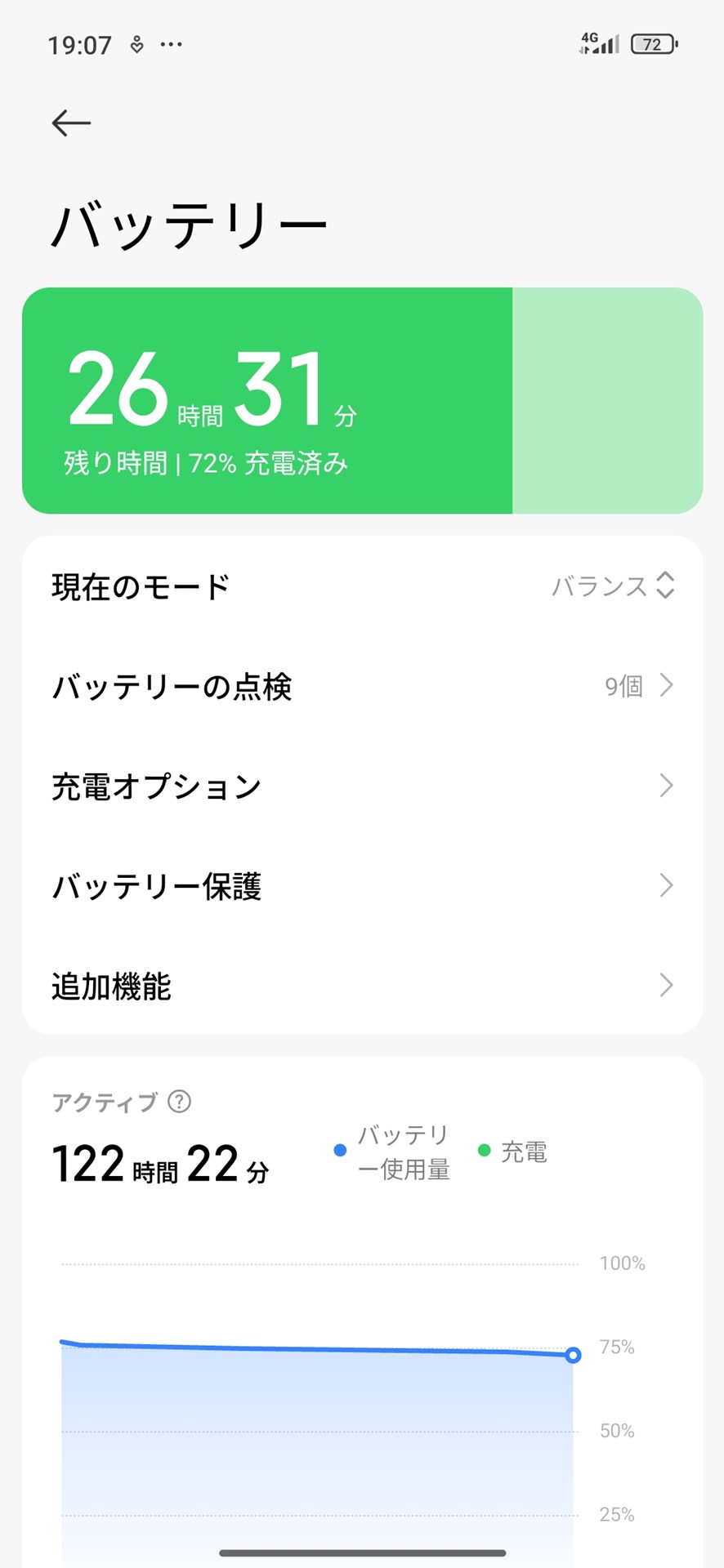 ［設定］アプリの［バッテリーとパフォーマンス］では［現在のモード］や充電オプション］、［バッテリーの点検］、［バッテリー保護］などの項目が用意される