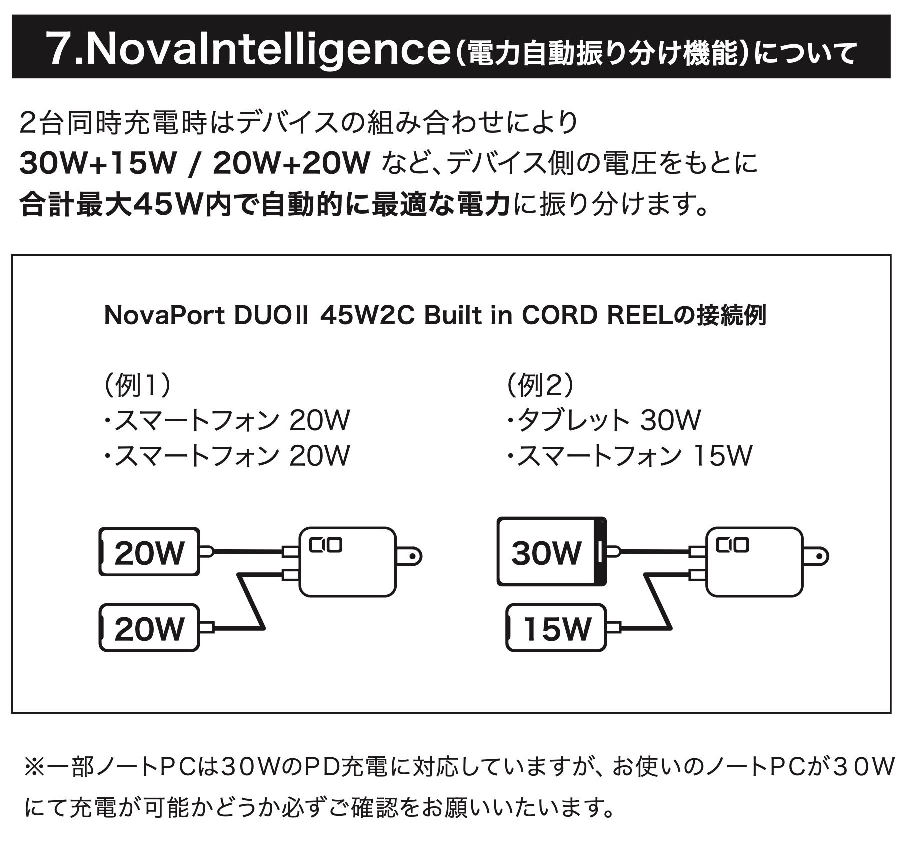USB Type-Cポートと巻き取り式USB Type-CケーブルのどちらもPD3.0急速充電規格に対応し、その出力は5V・3A／9V・3A／12V・3A／15V・3A／20V・2.25A（45W Max）。PPSにも対応し、その出力は5～11V・4.05Aとなっている。ほか、急速充電規格QC4.0＋にも対応している。また、2つのUSB Type-Cポートを同時に使ったときにはNovaIntelligence（電力自動振り分け機能）が機能し、そのときの出力（USB Type-Cポート＋巻き取り式USB Type-Cケーブル）は20W＋20W／30W＋15W／15W＋30Wとなる。※画像は製品説明書から抜粋。