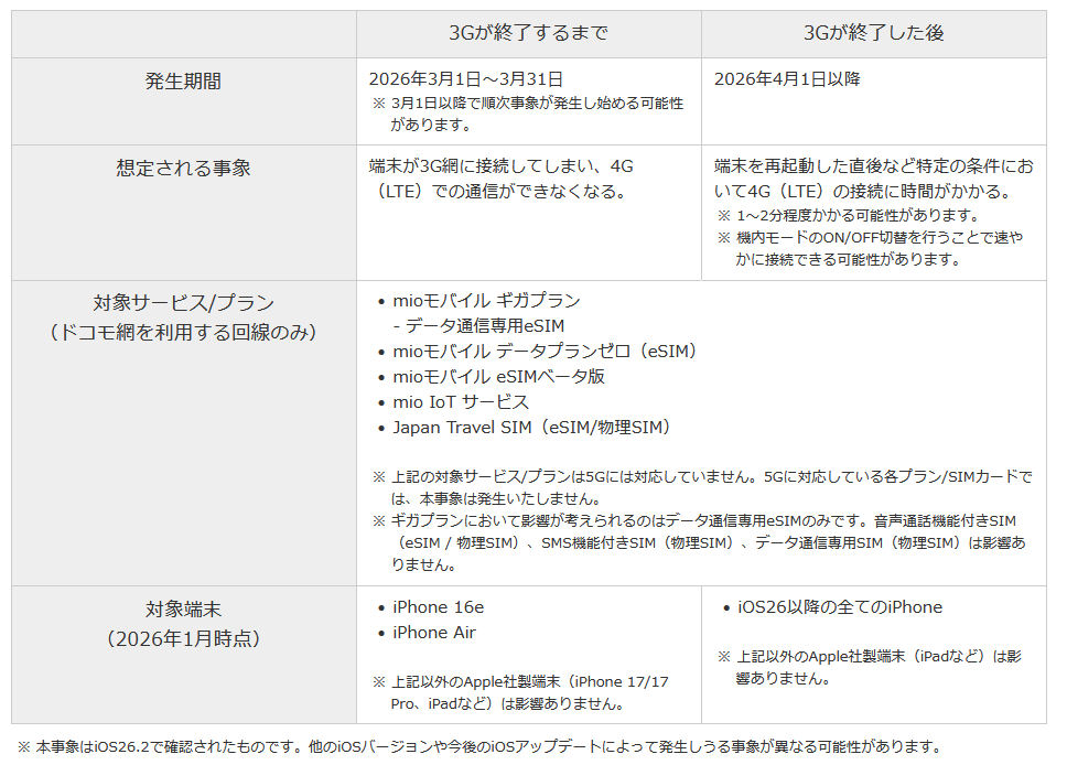 IIJの案内より