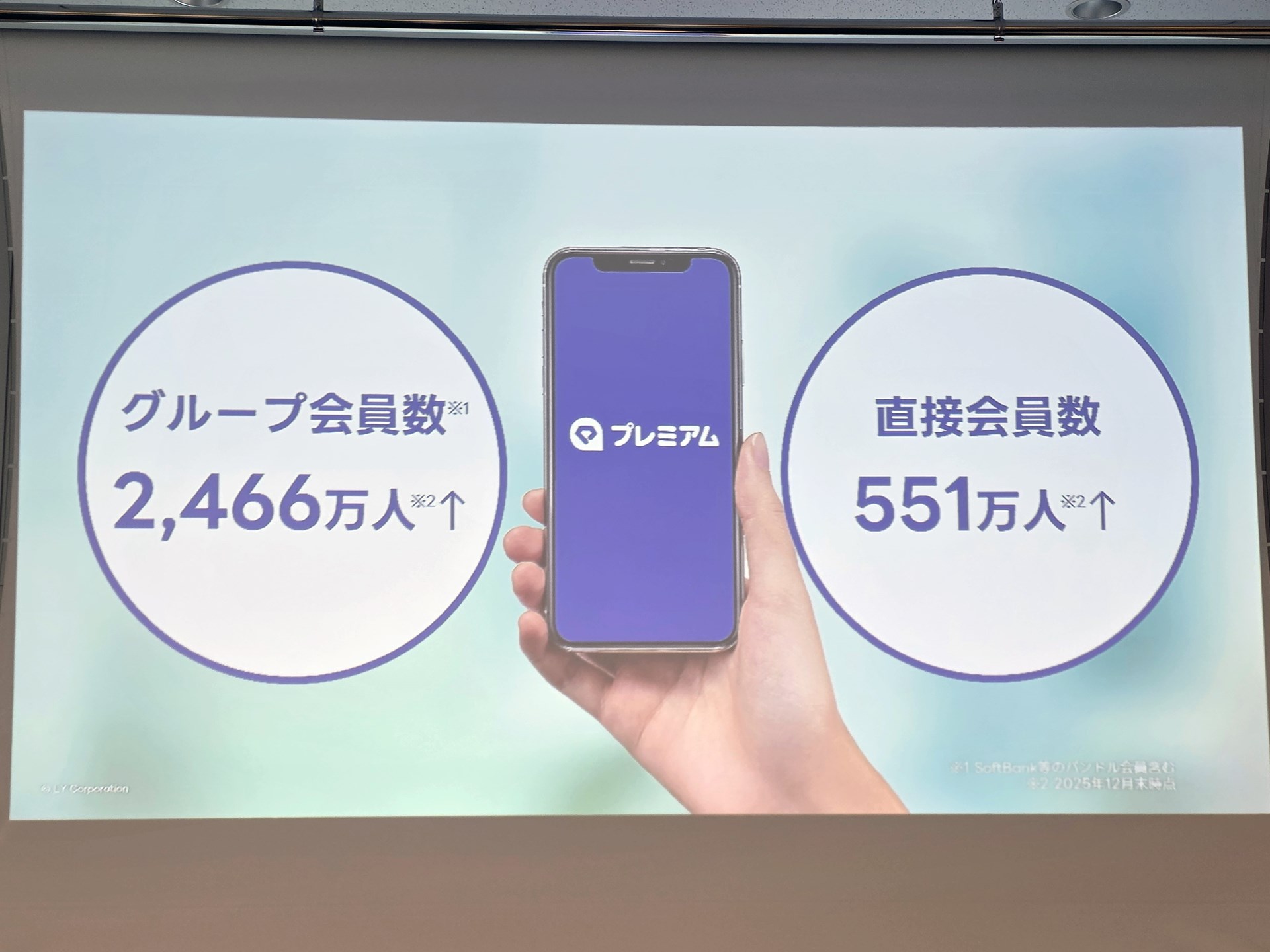 LYPプレミアムのグループ会員数は2466万。直接会員は551万となる。LYPプレミアム with Netflixは、後者に向けたものだ