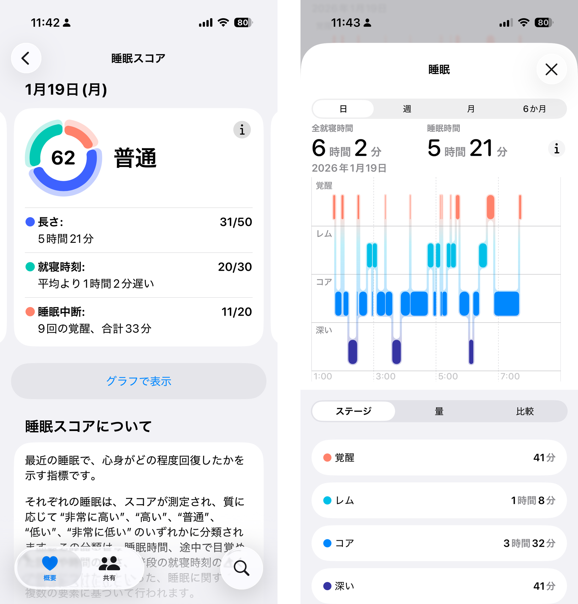 睡眠の詳細なデータは「ヘルスケア」アプリが見やすい