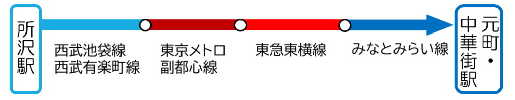 改札外乗り換え例（メトロ→メトロ）