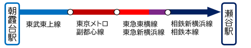 改札外乗り換え例（メトロ→メトロ）