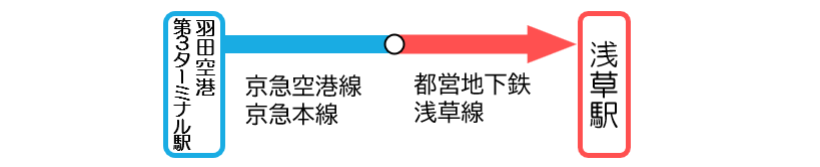 改札外乗り換え例（メトロ→メトロ）