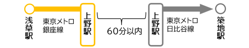 改札外乗り換え例（メトロ→メトロ）