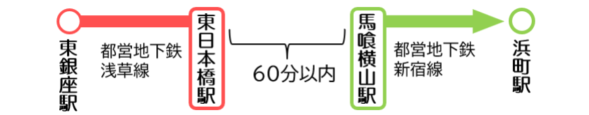 改札外乗り換え例（都営→都営）