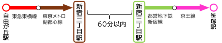 改札外乗り換え例（メトロ→都営）