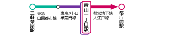 乗り換え専用改札を利用（メトロ→都営）