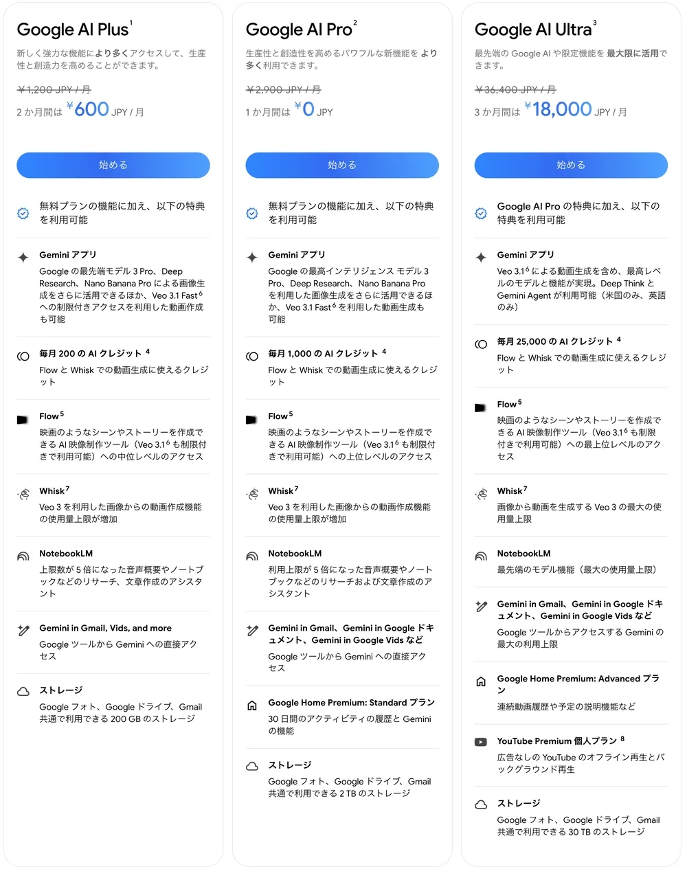 左が新プラン「Google AI Plus」