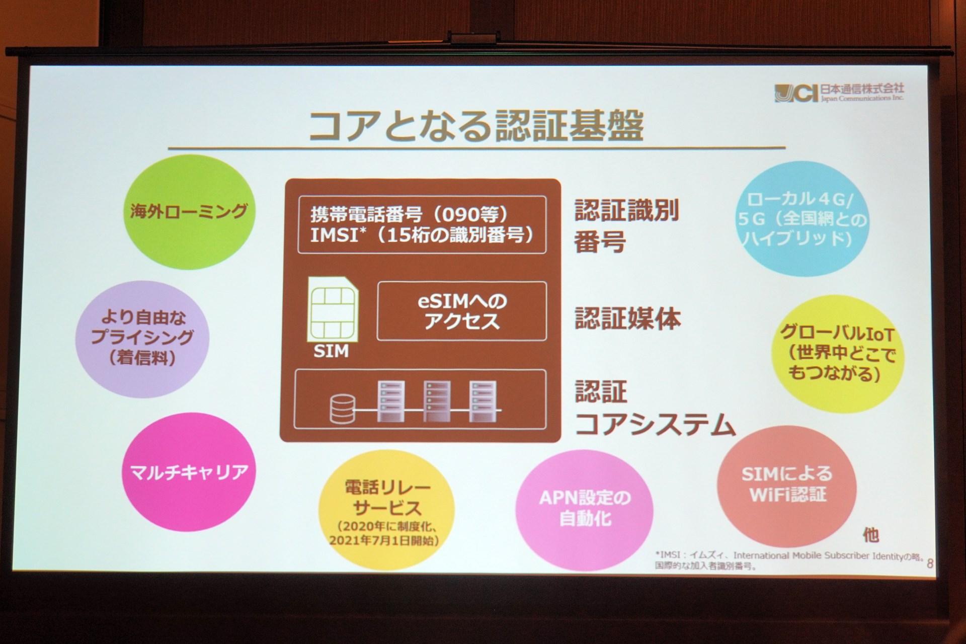 約2年前の24年2月に、日本通信も音声フルMVNOへの参入を表明していた。現在はその準備中。11月にサービスを開始する予定だ