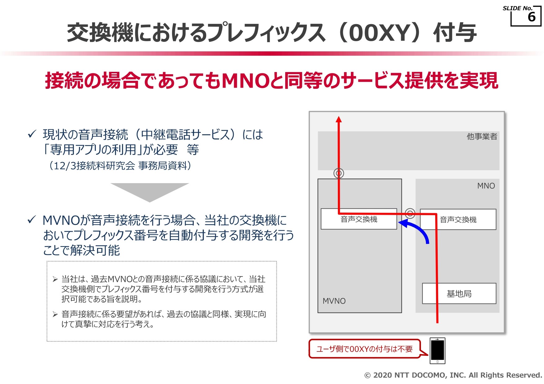 一部のMVNOは、大手キャリアが提供するオートプレフィックスという機能で、通話を迂回しており、これによって料金を引き下げている。※画像はドコモが総務省に提出した資料