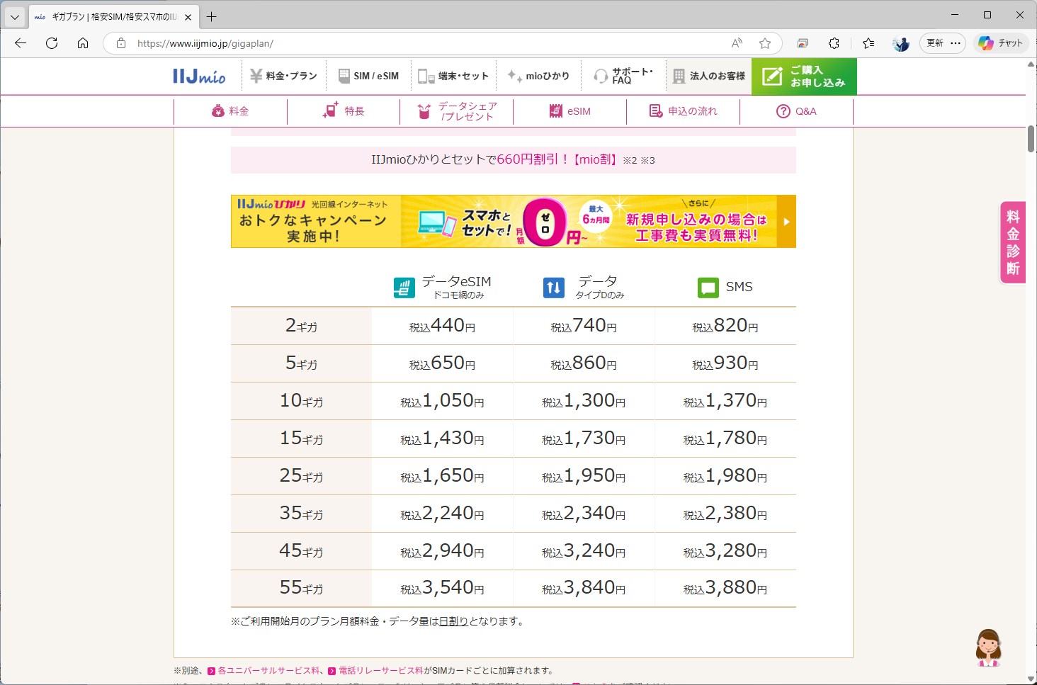 IIJmioのデータプランの料金。フルMVNOの方が安い一方で、大容量だと料金差は縮まる。これは、どちらも接続料がかかっており、容量が大きいほど、その比重が高まるためとみられる