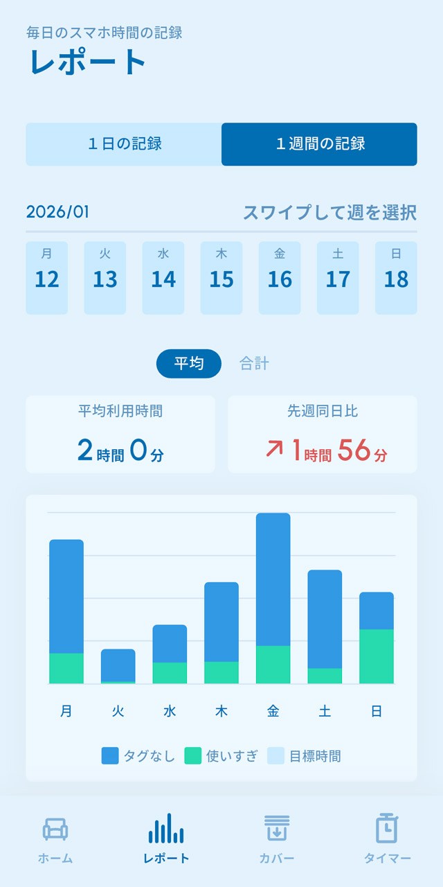 スマホの使用時間履歴をグラフィカルに振り返ることも