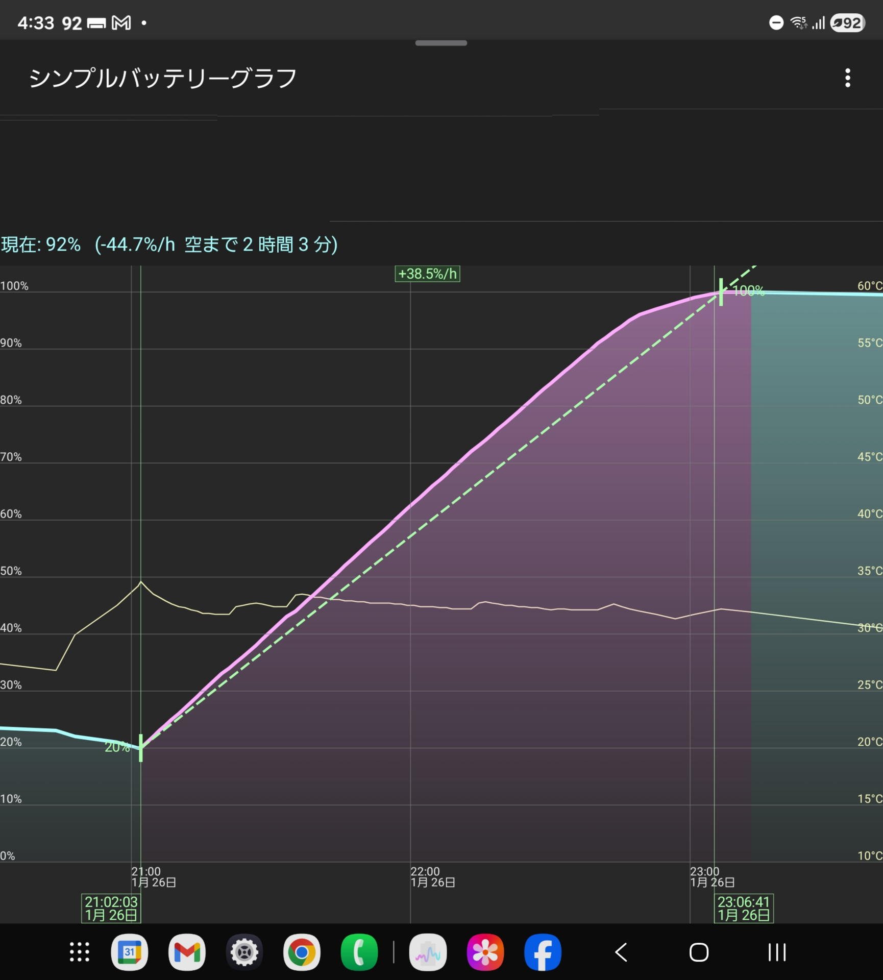 残量20％から100％満充電までの推移グラフ