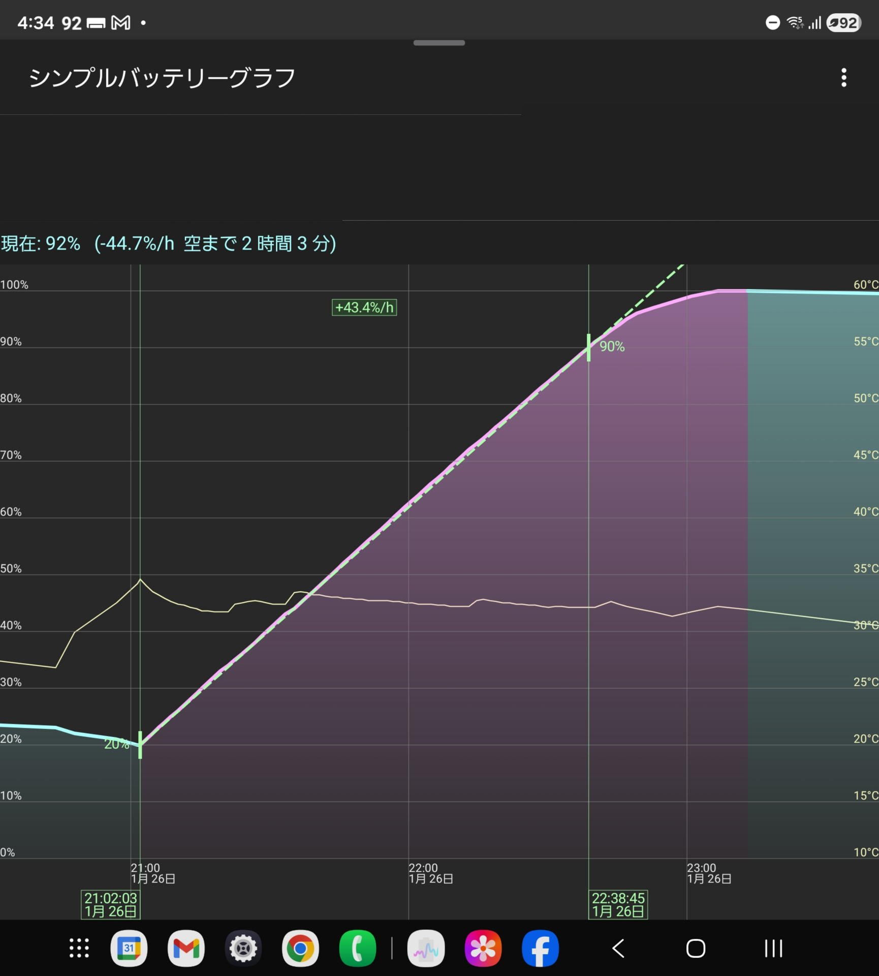 残量20％から90％までの充電グラフ