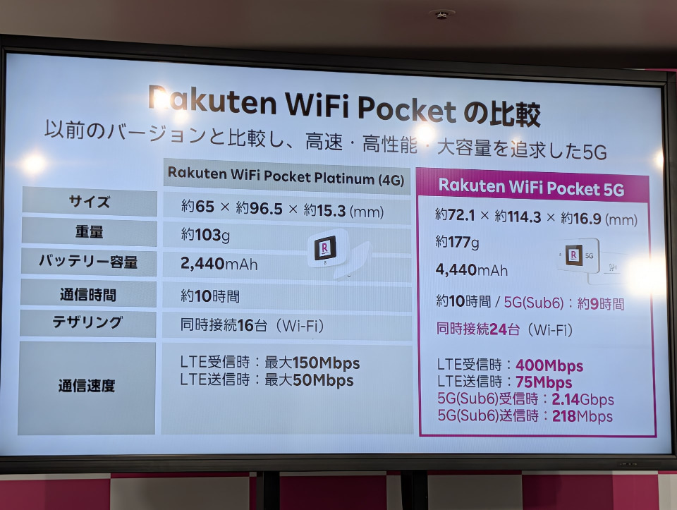 楽天モバイル、5G対応新型ルーター「Rakuten WiFi Pocket 5G」発売