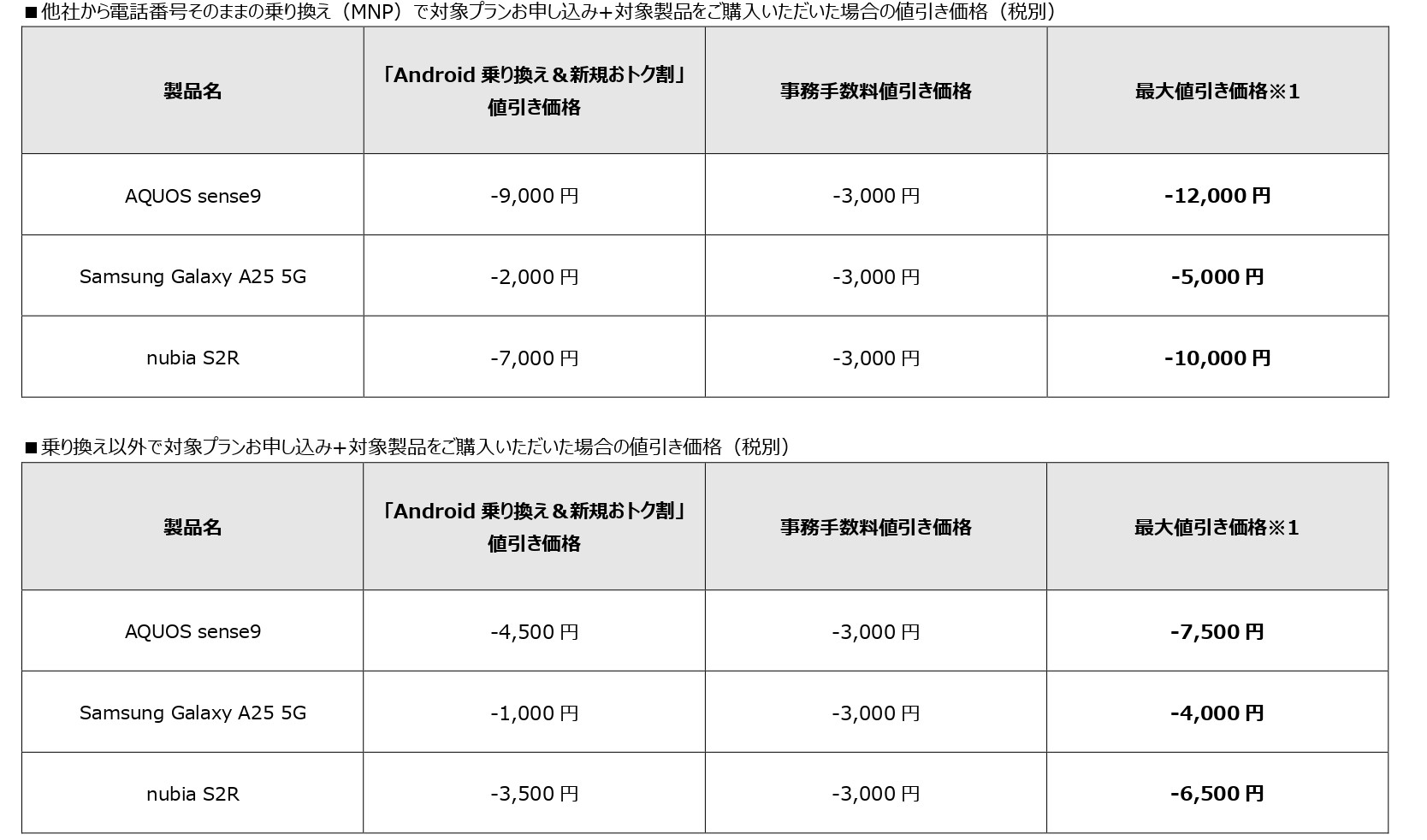 価格表