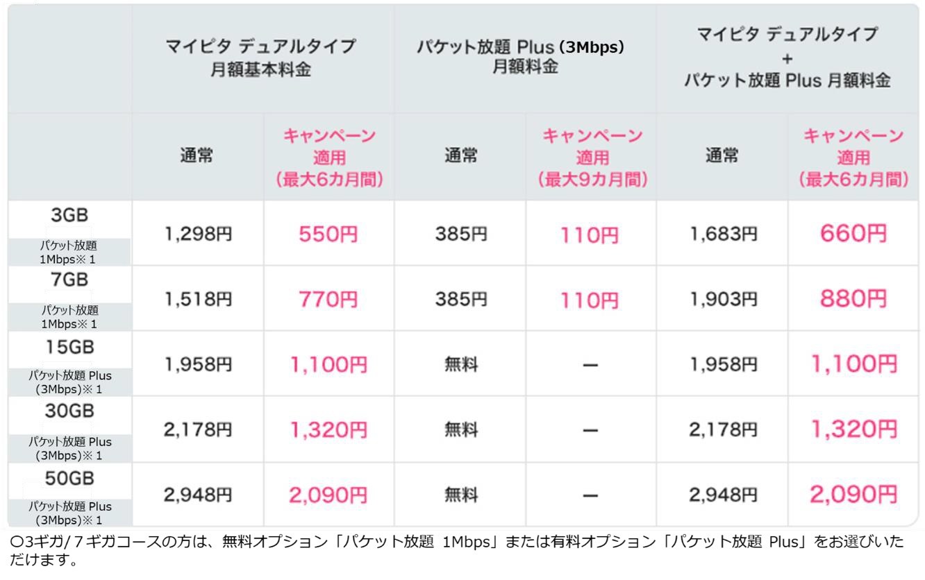 キャンペーン適用後の料金表